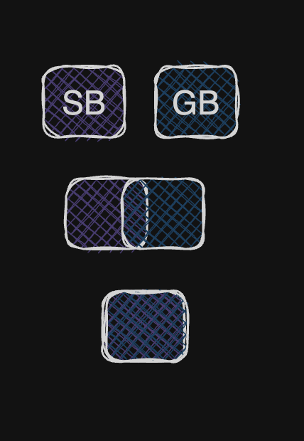 Diagram of a game as a sequence of connected story blocks and game blocks
